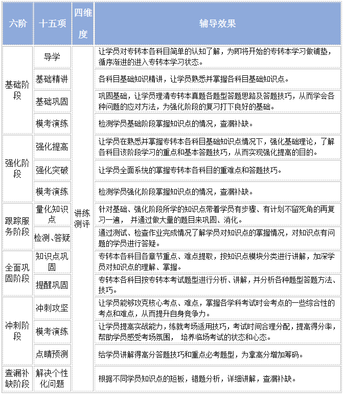 六阶十五项.png