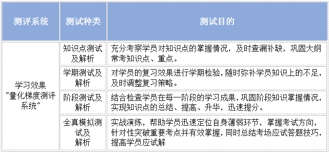 量化梯度测评.png